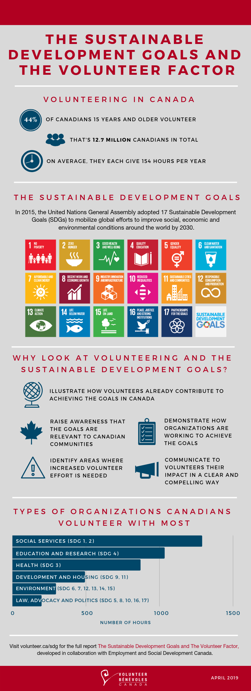 The Sustainable Development Goals and The Volunteer Factor